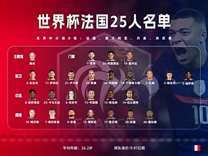 世界杯法国梅西阵容解析最新更新 世界杯法国梅西阵容解析最新更新