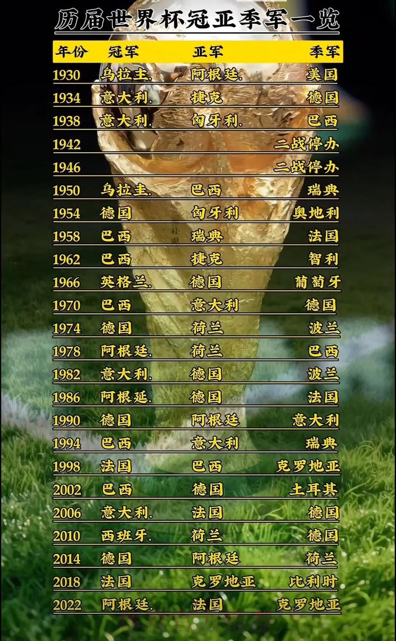 世界杯排名实时