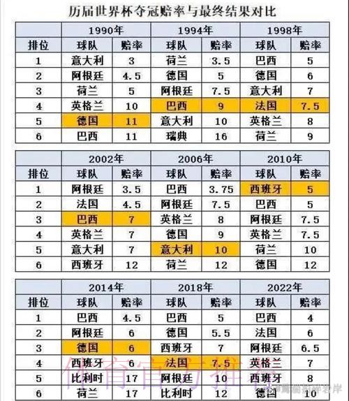 世界杯数据统计分析 世界杯数据统计分析