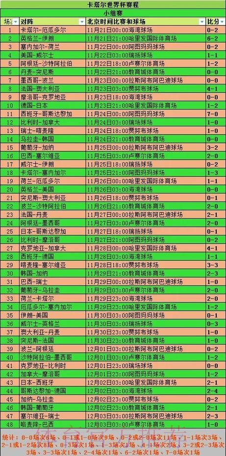 世界杯数据统计分析 世界杯数据统计分析