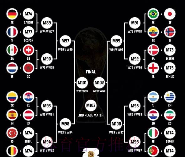 世界杯胜负预测 世界杯胜负预测