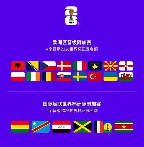 2026世界杯参赛球队网站